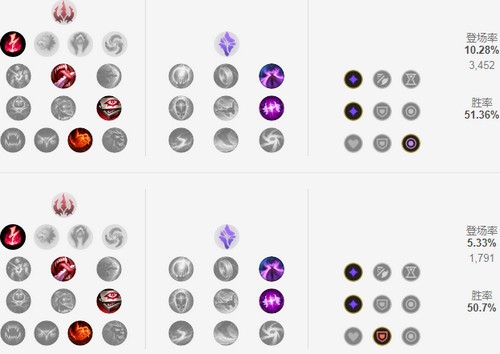 英雄联盟S11男刀装备怎么出装