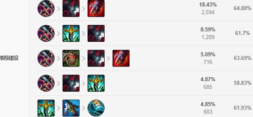 英雄联盟S11男刀装备怎么出装