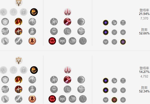 英雄联盟S11男刀装备怎么出装