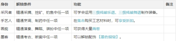 逆水寒手游工匠职业怎么玩-逆水寒手游工匠职业玩法推荐