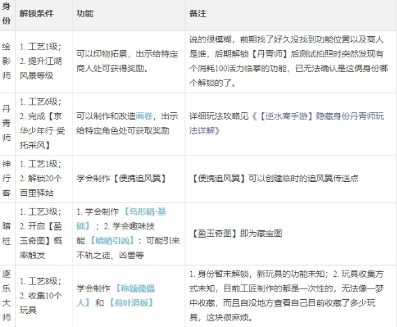 逆水寒手游工匠职业怎么玩-逆水寒手游工匠职业玩法推荐