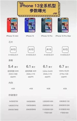 苹果iPhone13预计多少钱一部？苹果iPhone13价格是多少钱