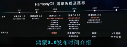 鸿蒙3.0什么时候发布？华为鸿蒙3.0什么时候推送