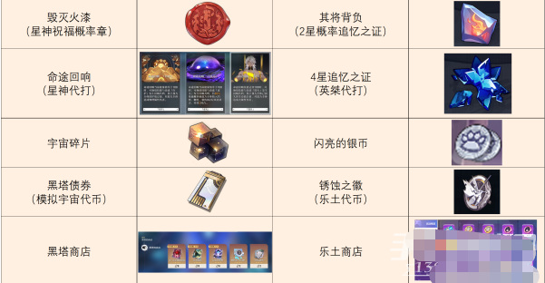 崩坏星穹铁道游戏黑话推荐-星穹铁道专用名词术语大全
