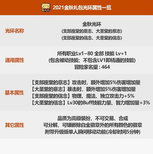 DNF国庆套2021光环属性详细介绍