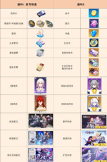 崩坏星穹铁道游戏黑话推荐-星穹铁道专用名词术语大全