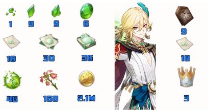 原神卡维突破材料是什么-原神卡维突破材料全收集攻略