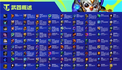 云顶之弈双城之战版本装备变动-云顶之弈最新版本装备数据更新一览