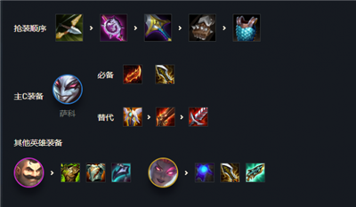 金铲铲之战辛迪加阵容完整介绍-金铲铲之战双城之战新版本预热阵容