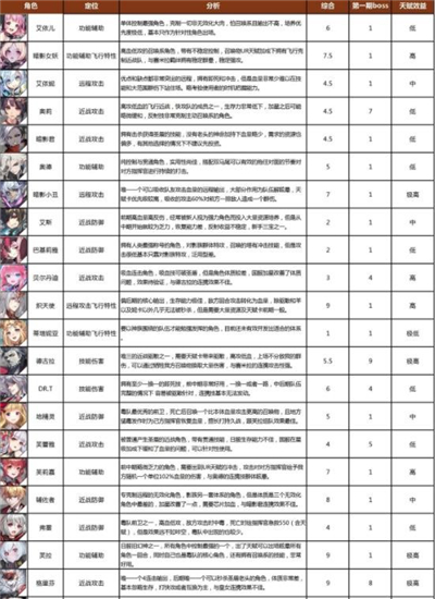 时逆全角色图鉴大全-时逆手游角色效果一览