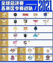 英雄联盟全球总决赛2021赛程-2021LOL全球总决赛比赛队伍一览
