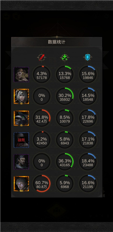 地下城堡3新王攻略方法-地下城堡3新王装备配置