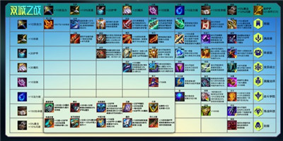 英雄联盟云顶之奕新赛季-英雄联盟云顶之奕s6赛季羁绊更新