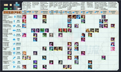 英雄联盟云顶之奕新赛季-英雄联盟云顶之奕s6赛季羁绊更新