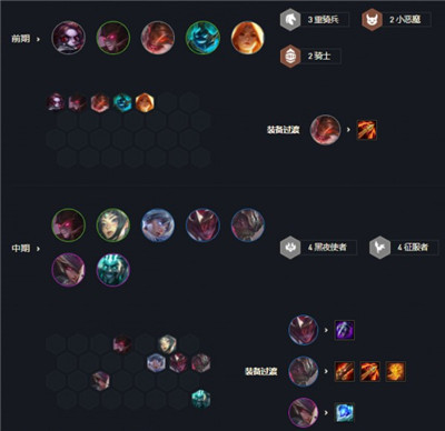 云顶之弈s6赛季最强阵容预测-云顶之弈s6必备羁绊组合