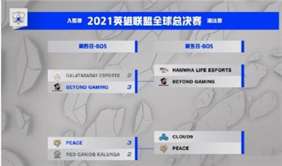 英雄联盟全球总决赛2021赛程-2021LOL全球总决赛比赛队伍一览