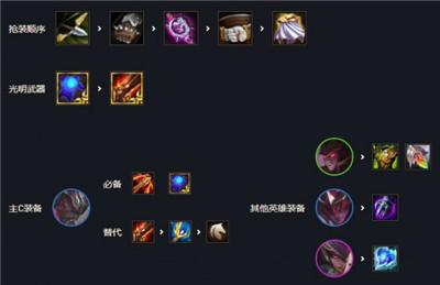 云顶之弈s6赛季最强阵容预测-云顶之弈s6必备羁绊组合