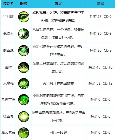 造梦西游外传英雄配招教程