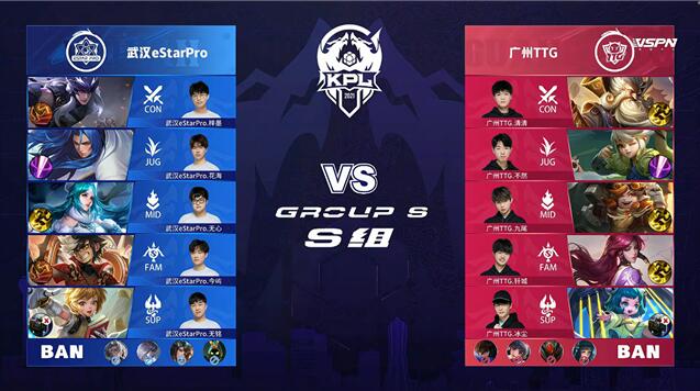 王者荣耀春季赛快讯：广州TTG让一追三武汉eStar，清清关羽勇不可挡！