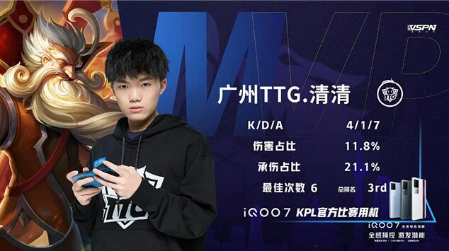 王者荣耀春季赛快讯：广州TTG让一追三武汉eStar，清清关羽勇不可挡！