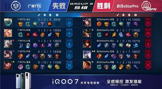 王者荣耀春季赛快讯：广州TTG让一追三武汉eStar，清清关羽勇不可挡！
