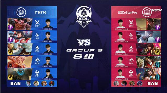 王者荣耀春季赛快讯：广州TTG让一追三武汉eStar，清清关羽勇不可挡！