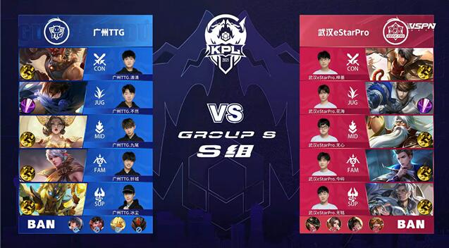 王者荣耀春季赛快讯：广州TTG让一追三武汉eStar，清清关羽勇不可挡！