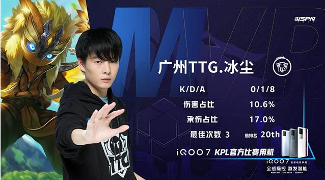 王者荣耀春季赛快讯：广州TTG让一追三武汉eStar，清清关羽勇不可挡！