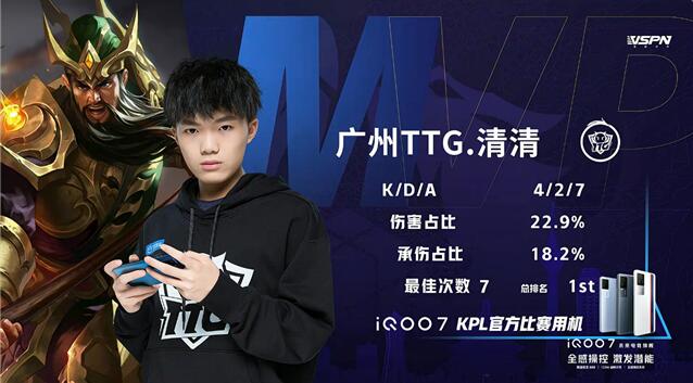 王者荣耀春季赛快讯：广州TTG让一追三武汉eStar，清清关羽勇不可挡！