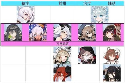 灵魂潮汐最强阵容搭配怎么弄?灵魂潮汐最新阵容推荐