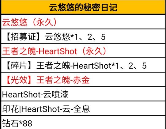 CF手游新电竞女神是云悠悠？携王魄HeartShot降临！