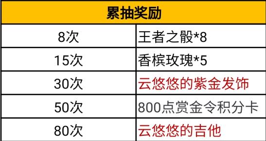 CF手游新电竞女神是云悠悠？携王魄HeartShot降临！