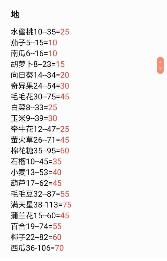 摩尔庄园手游物品卖什么赚钱?农作物出售价格一览