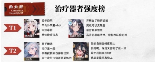 物华弥新角色强度排行是什么-物华弥新角色强度排行一览