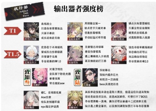 物华弥新角色强度排行是什么-物华弥新角色强度排行一览