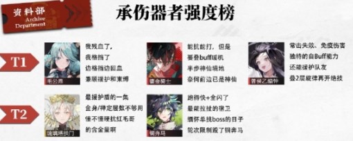 物华弥新角色强度排行是什么-物华弥新角色强度排行一览