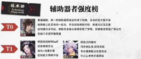 物华弥新角色强度排行是什么-物华弥新角色强度排行一览