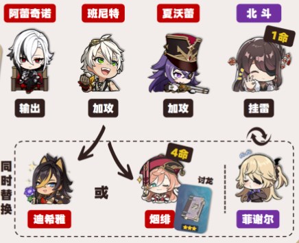 原神4.6仆人阿蕾奇诺怎么配队最强-原神4.6仆人阿蕾奇诺最强配队攻略