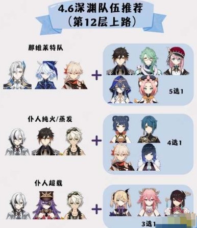 原神4.6深渊满星阵容怎么打-原神4.6最新深渊满星通关攻略