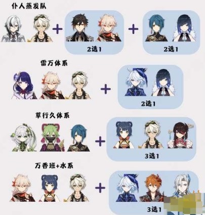 原神4.6深渊满星阵容怎么打-原神4.6最新深渊满星通关攻略