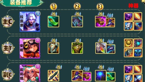 金铲铲之战s11赛季442拉露恩阵容怎么搭配-s11赛季442拉露恩阵容推荐