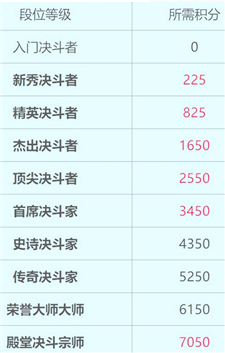 哈利波特段位等级称号有什么？-哈利波特魔法觉醒段位快速了解