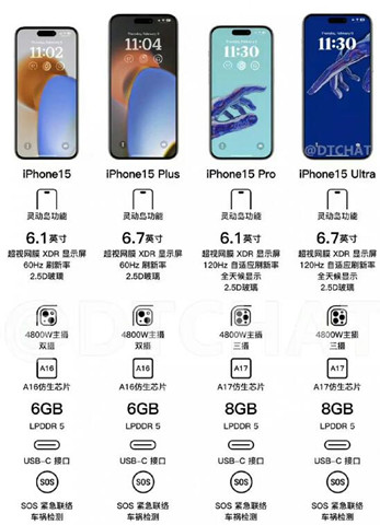 iphone15全系列参数 苹果15预售价格和参数大全