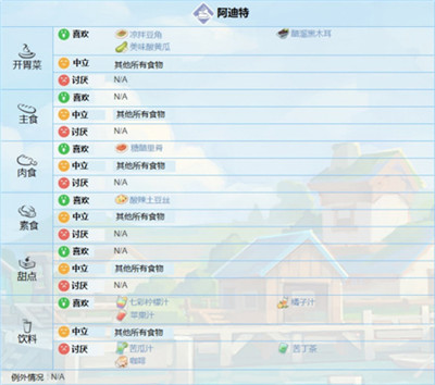 波西亚时光手游官方正版