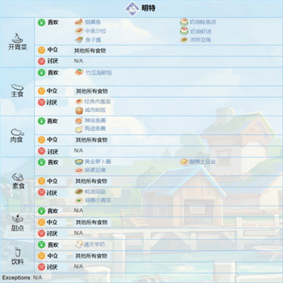 波西亚时光手游官方正版