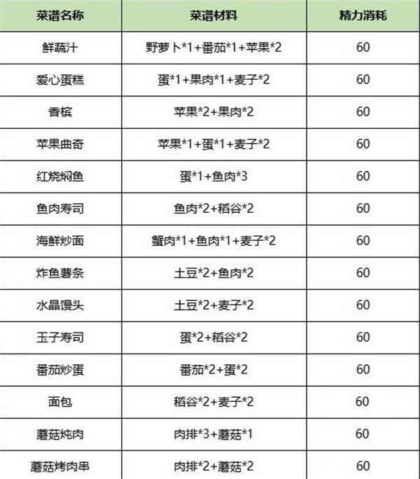 诺亚之心官方版