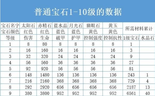 暗黑破坏神不朽手游最新版