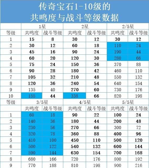 暗黑破坏神不朽手游最新版