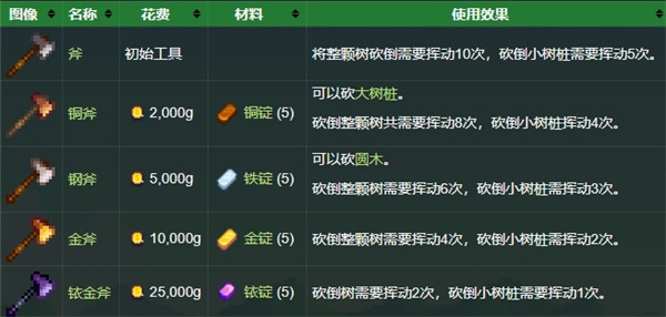 星露谷物语国际版手游(stardew valley)