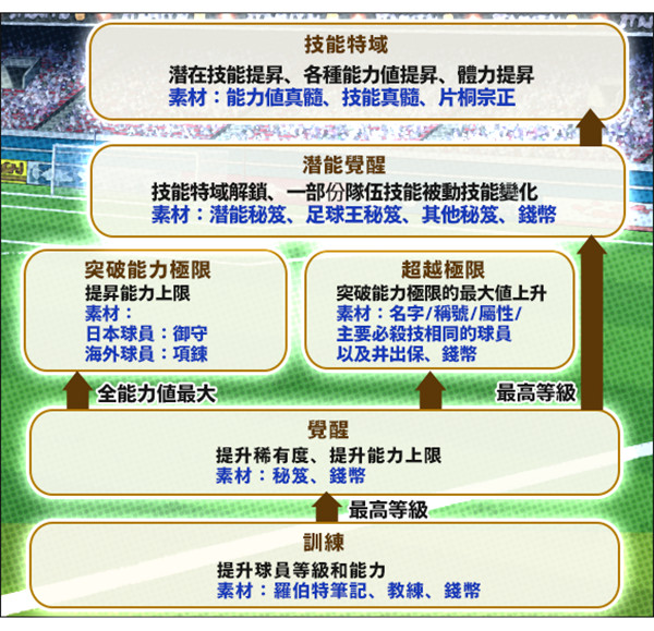 足球小将翼梦之队伍国际服官方版